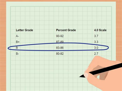 drop a test grade calculator|how to calculate grade score.